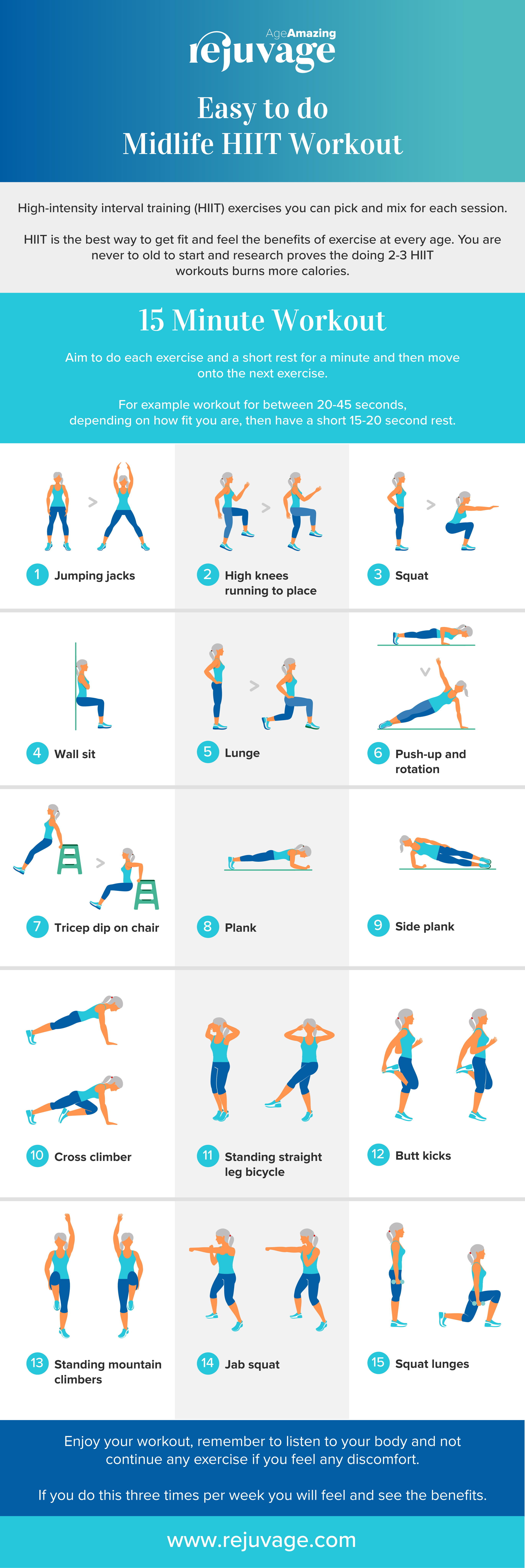 A visual guide to home HIIT exercises for beginners